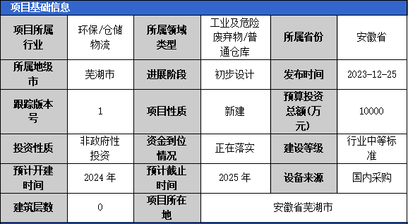 龙8国际2023年12月固体烧毁物项目汇总（二）(图1)