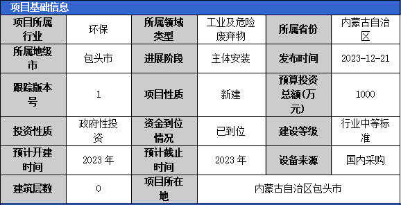 龙8国际2023年12月固体烧毁物项目汇总（二）(图4)